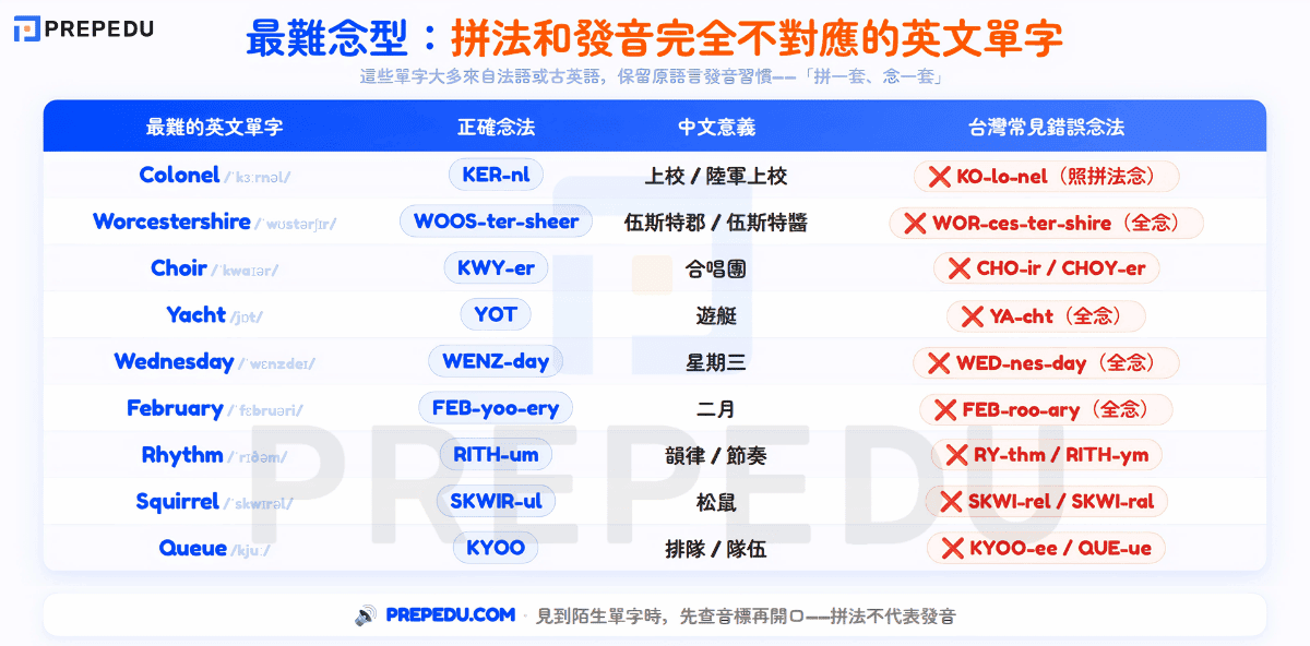 commonly-mispronounced-english-words-list.png