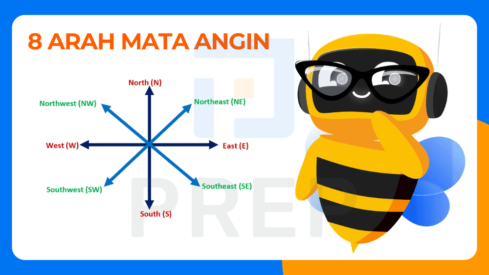 Commonly Used Cardinal Directions in Real Life
