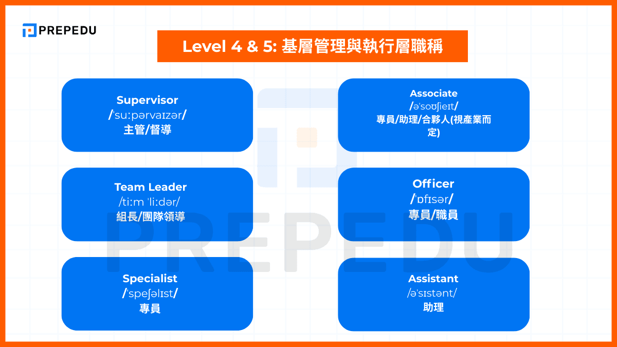 基層管理與執行層職稱