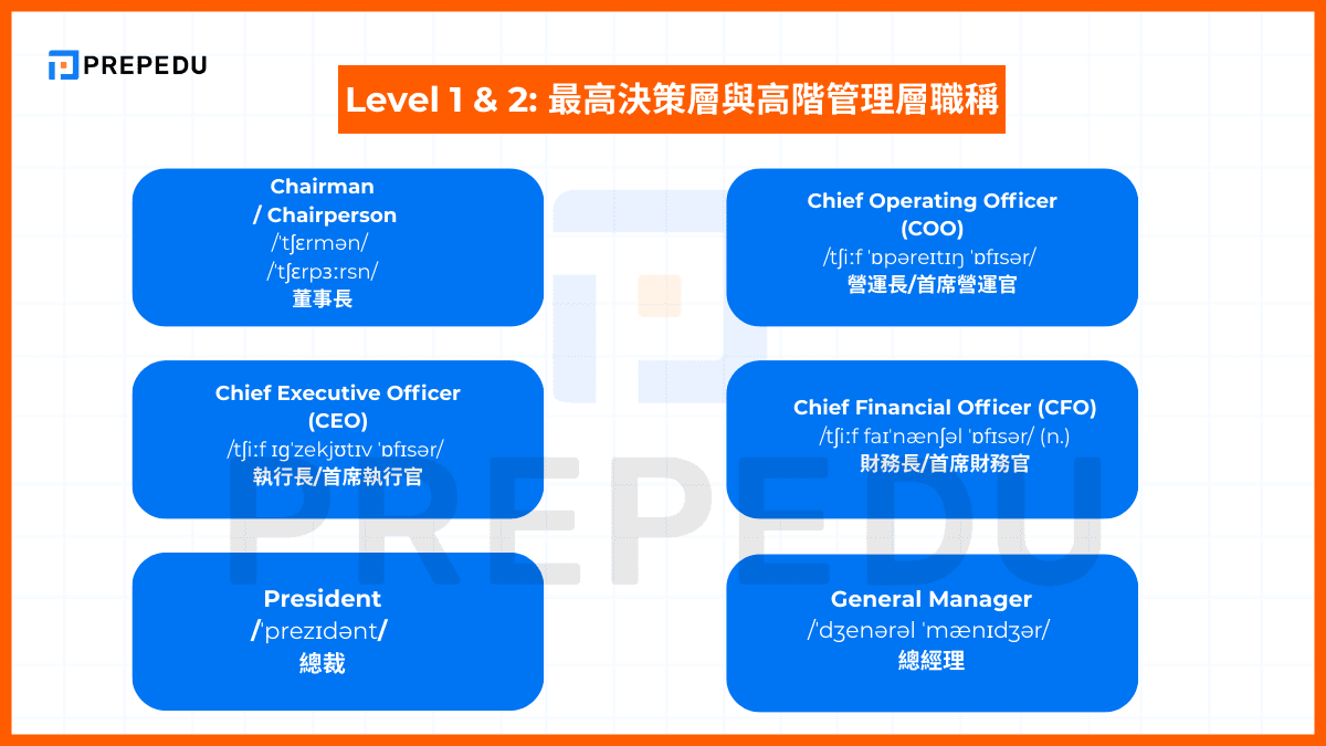最高決策層與高階管理層職稱