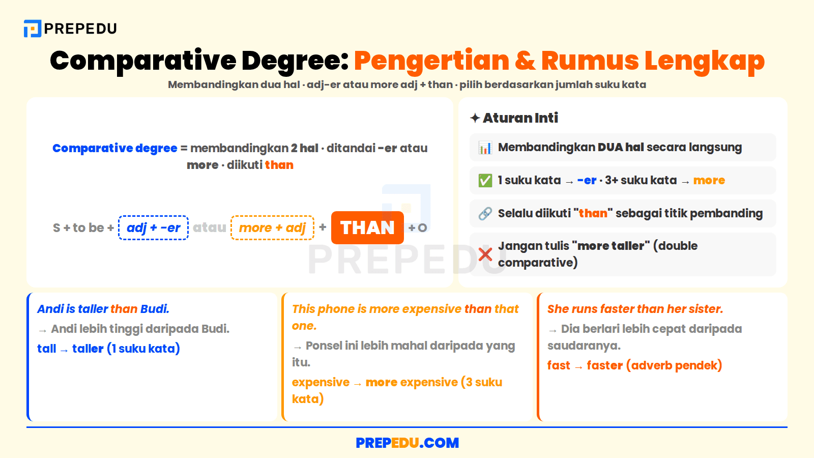 Pengertian dan rumus comparative degree