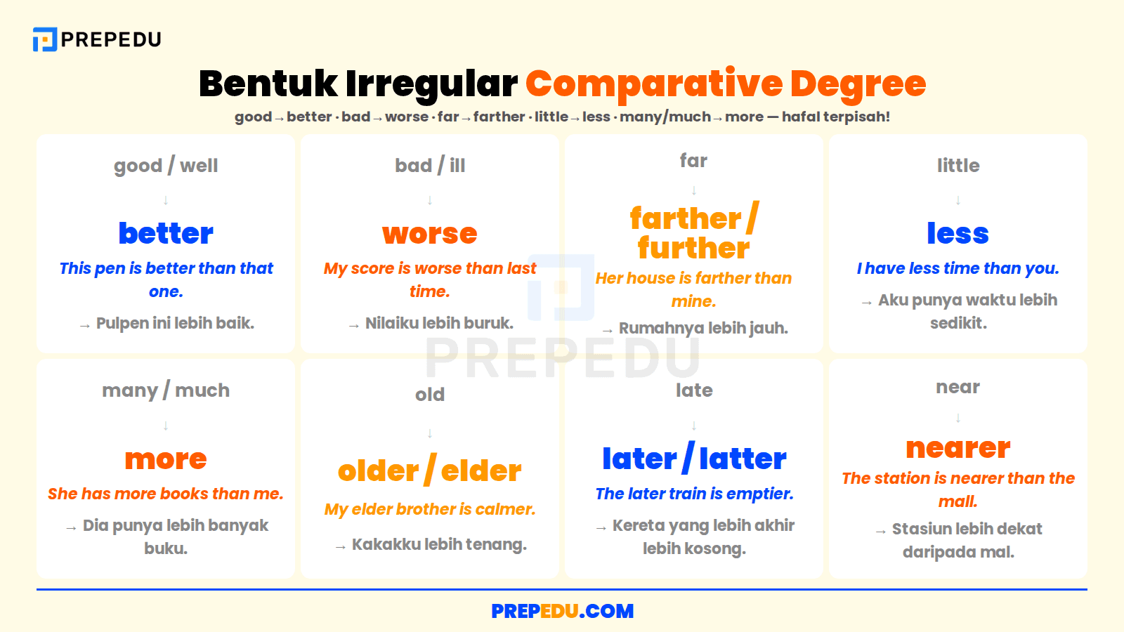 Delapan bentuk irregular comparative degree yang harus dihafal