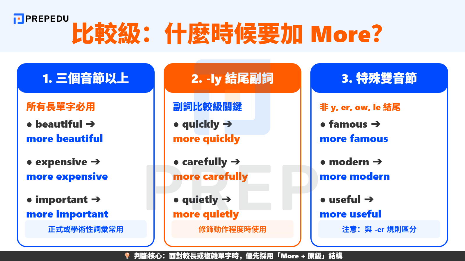 比較級什麼時候要加 more？多音節與長單字的用法規則