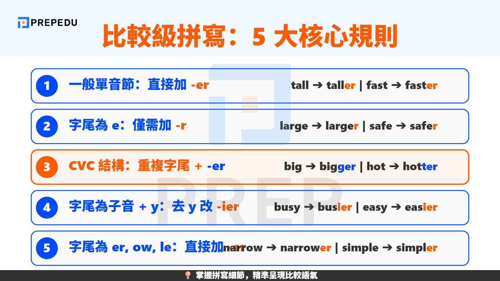短形容詞/副詞公式：掌握後綴 -er 的 5 大拼寫規則