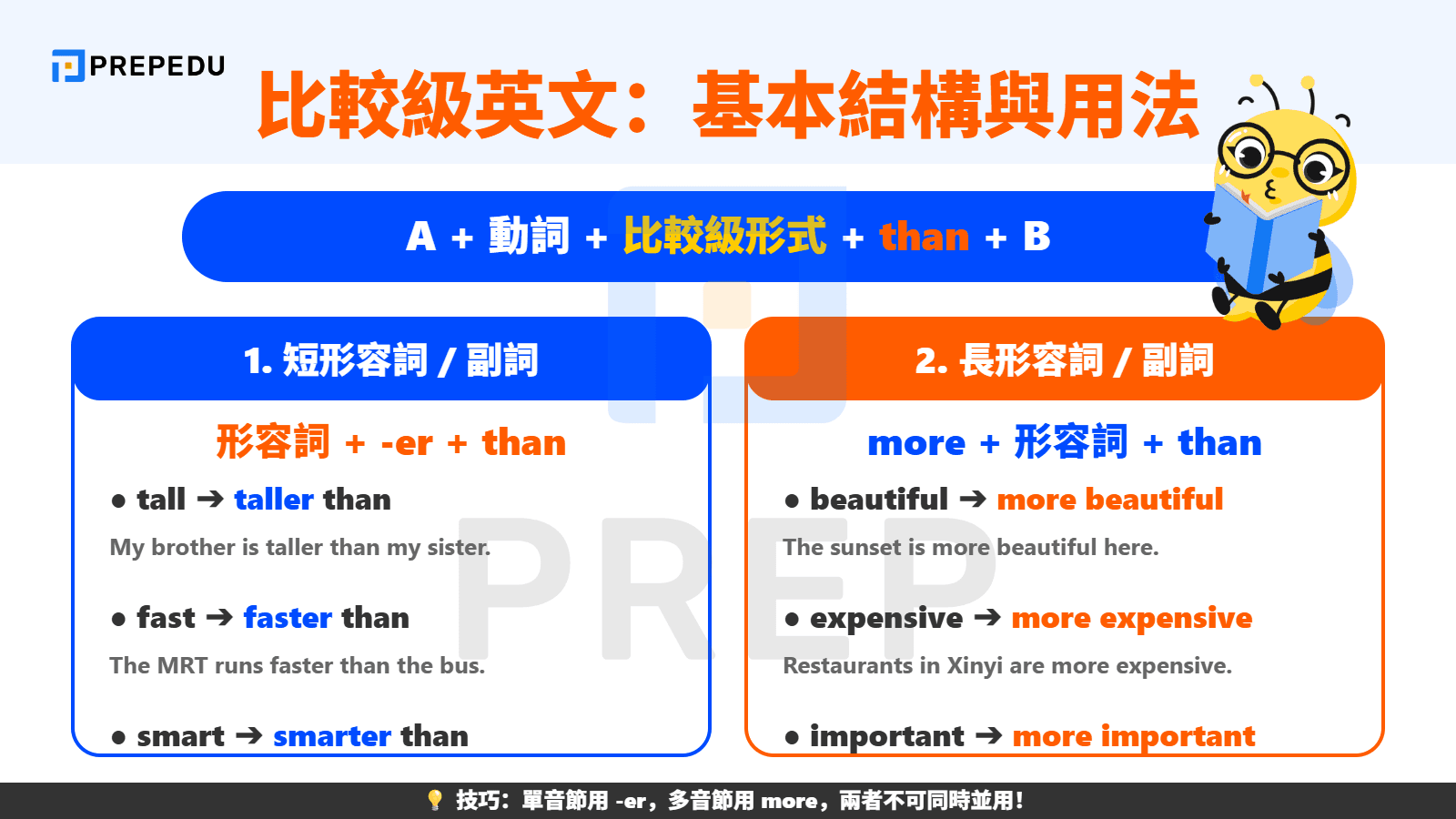 比較級英文是什麼？認識形容詞比較級與用法邏輯