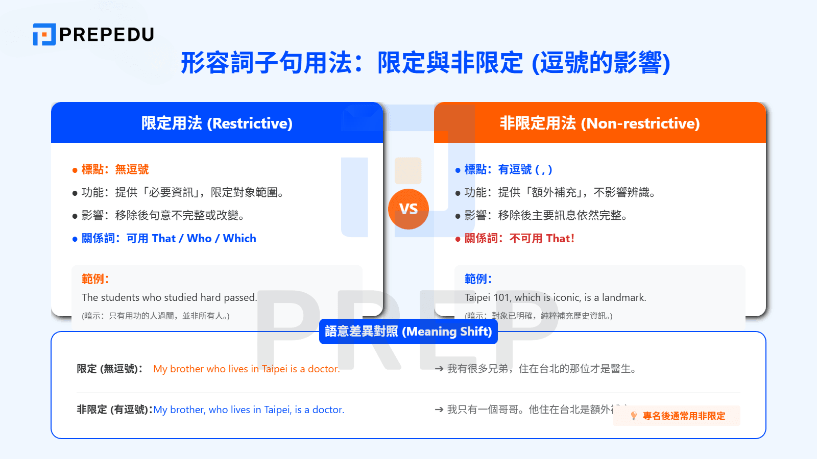 形容詞子句用法：限定與非限定