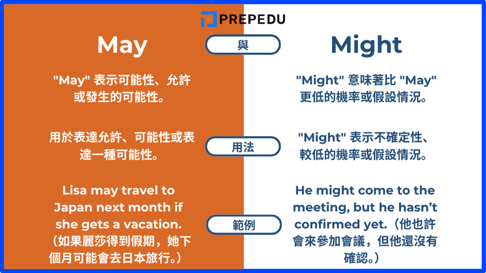 compare-between-may-vs-might-in-english.png