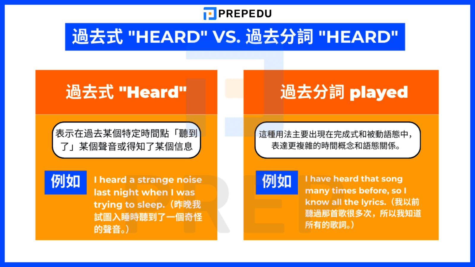 過去式 "Heard" vs. 過去分詞 "Heard"
