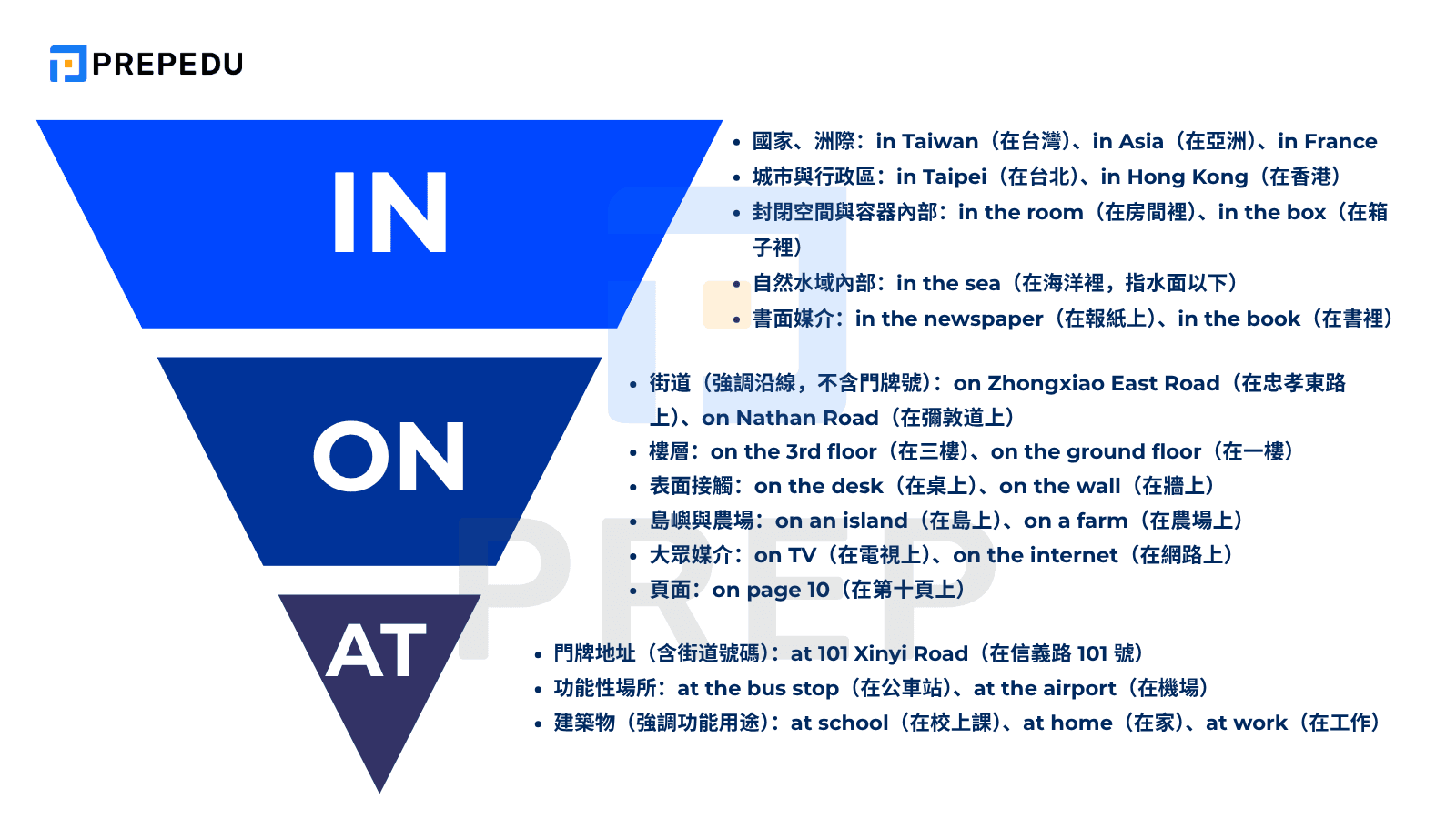 In On At 用法——地點篇：在學校用 In 還是 At？空間與位置的邏輯對