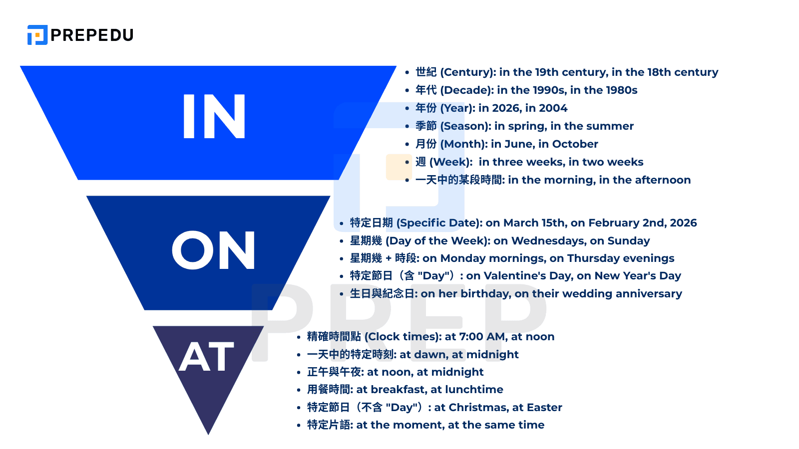 In On At 用法——時間篇：在幾月用 In 還是 On？星期與日期的精準判斷