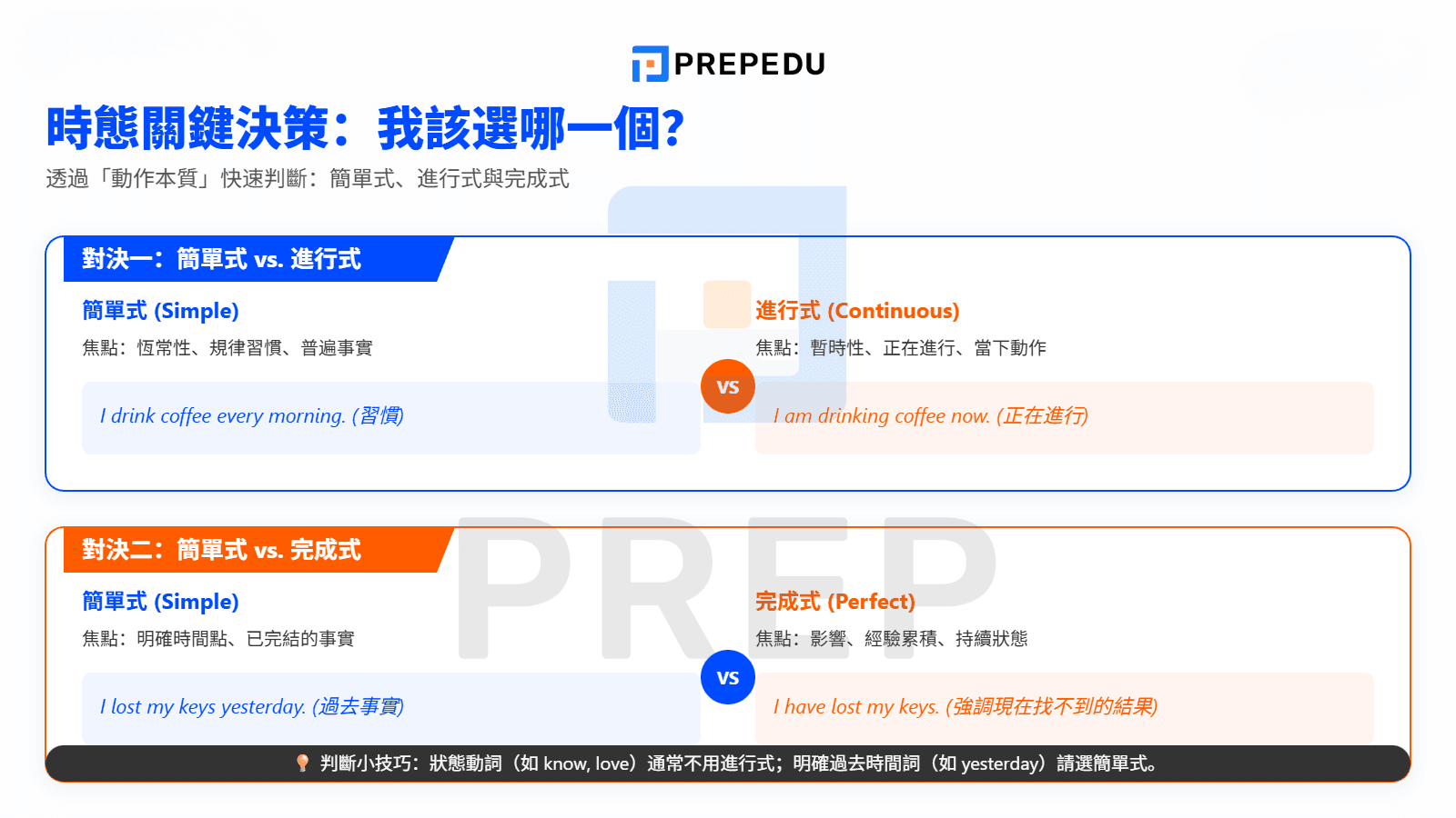 簡單式 vs. 進行式 vs. 完成式