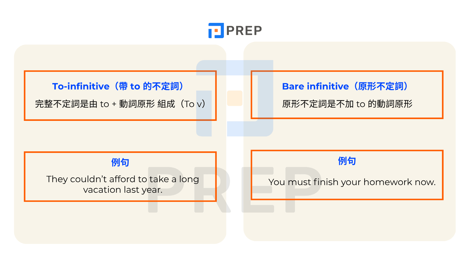 不定詞的兩大形式:to-infinitive vs. bare infinitive