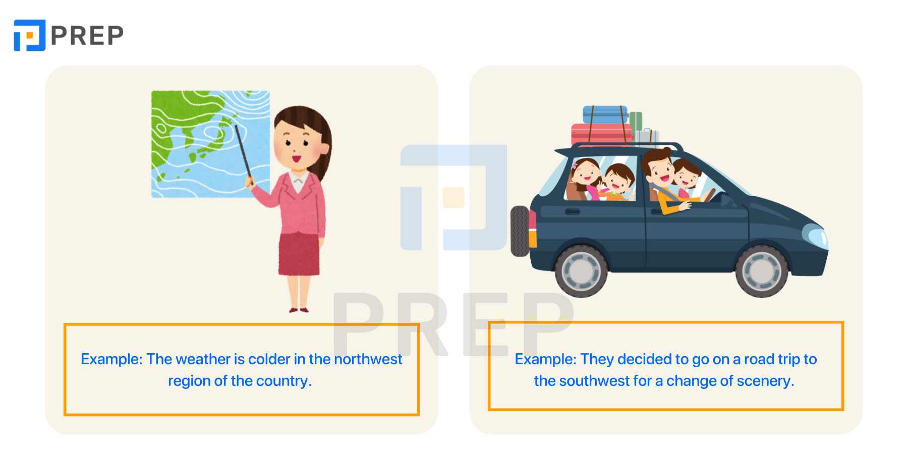 Compilation of vocabulary for directions in English