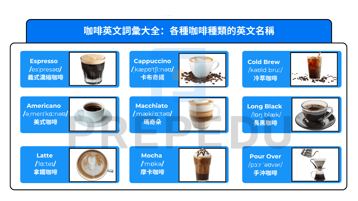 咖啡英文詞彙大全:各種咖啡種類的英文名稱