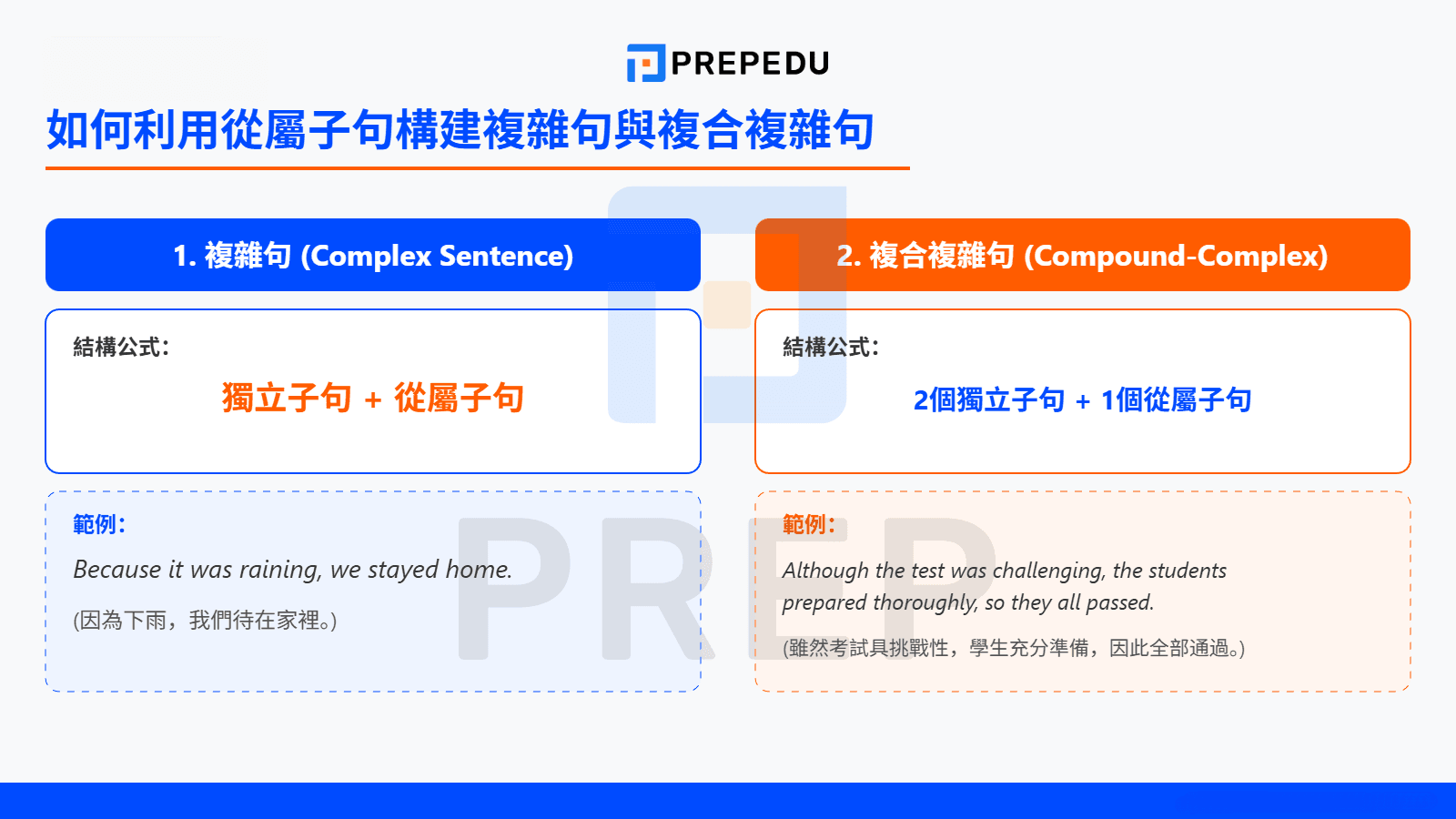如何利用從屬子句構建複雜句與複合複雜句
