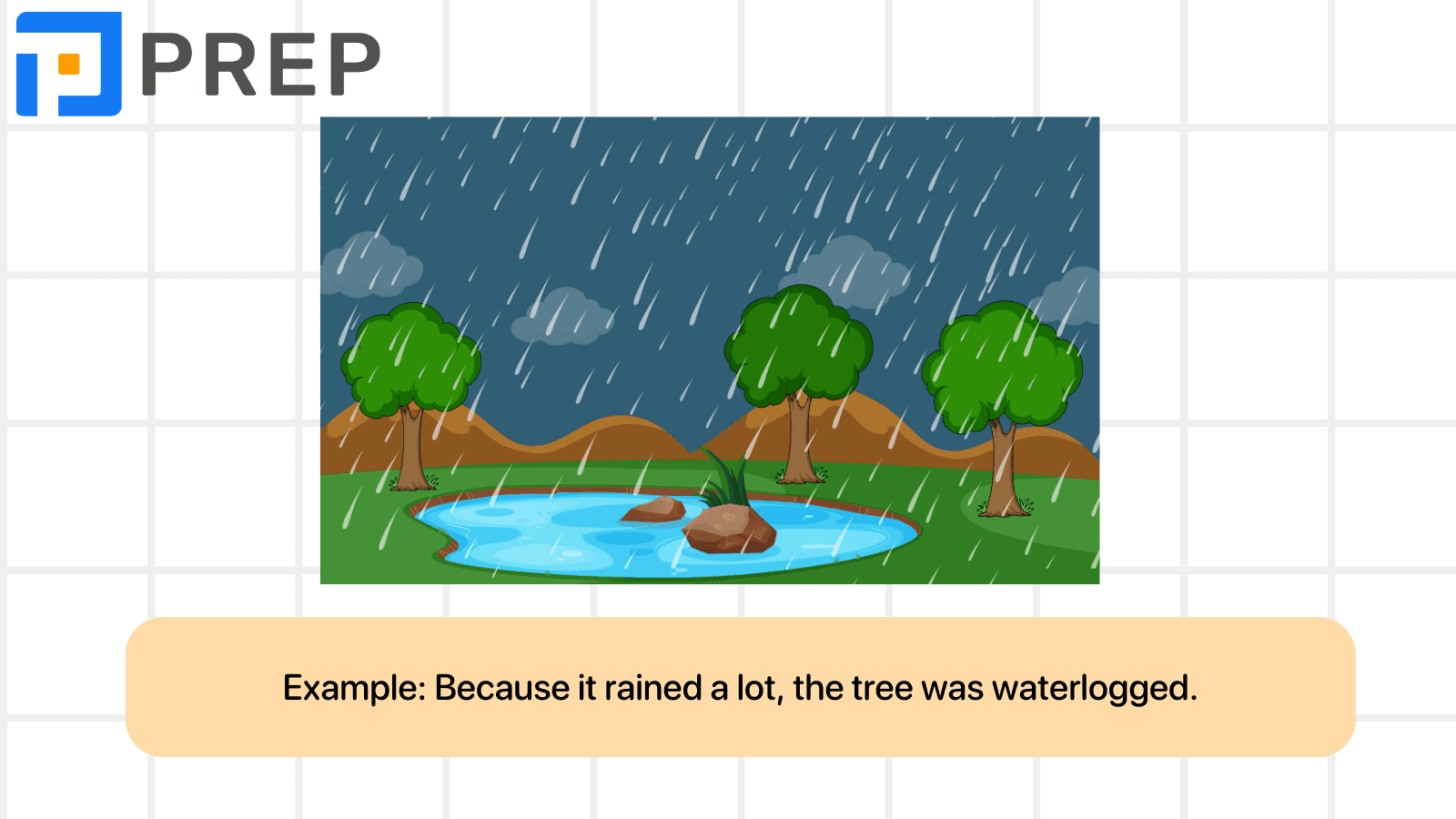 Complex sentence definition
