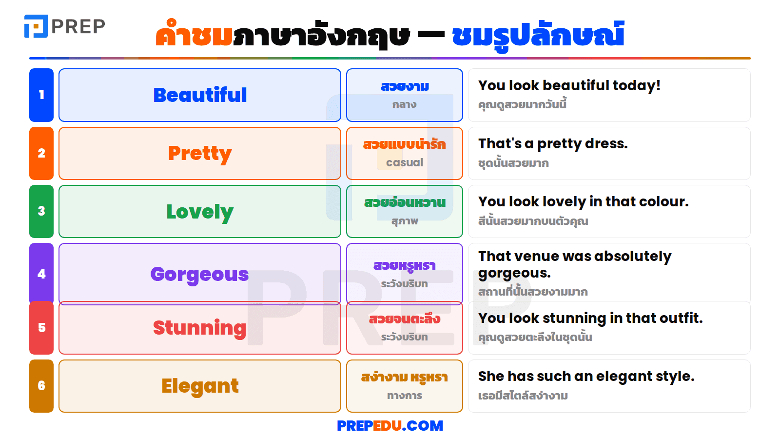 คำชมภาษาอังกฤษ ชมรูปลักษณ์