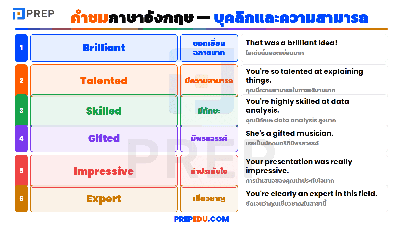 คำชมภาษาอังกฤษ ชมบุคลิกและความสามารถ