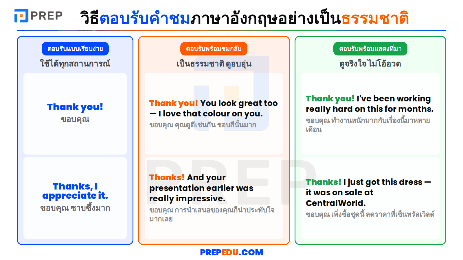 วิธีตอบรับคำชมภาษาอังกฤษอย่างเป็นธรรมชาติ