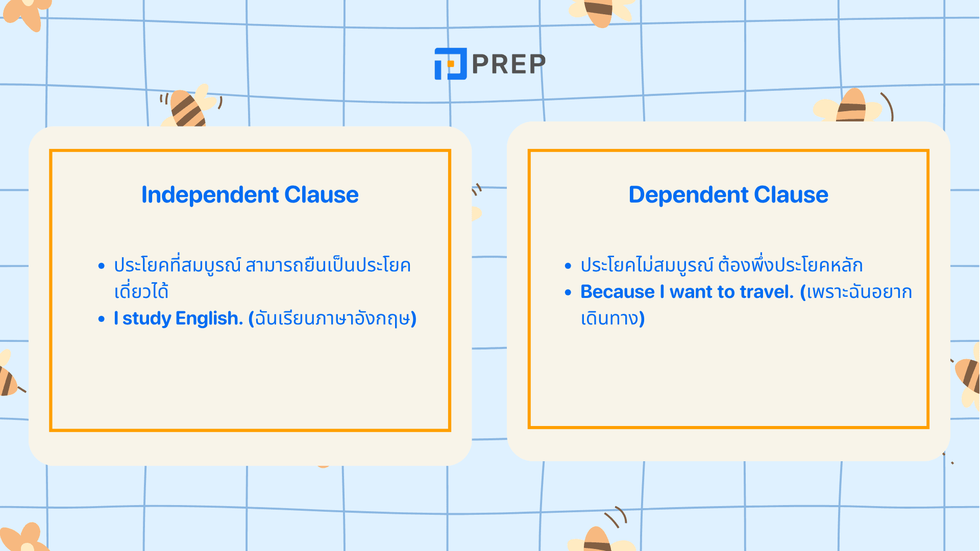 โครงสร้าง Compound Complex Sentence ที่ควรรู้