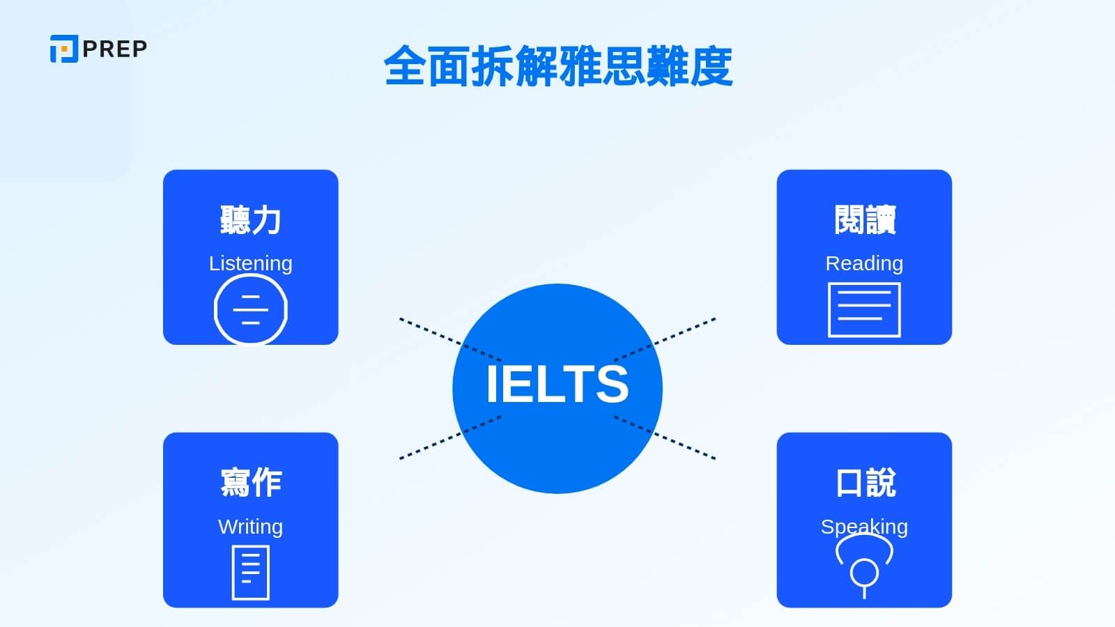 全面拆解雅思難度
