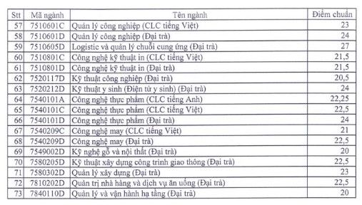 Trường ĐH Sư phạm KT TPHCM