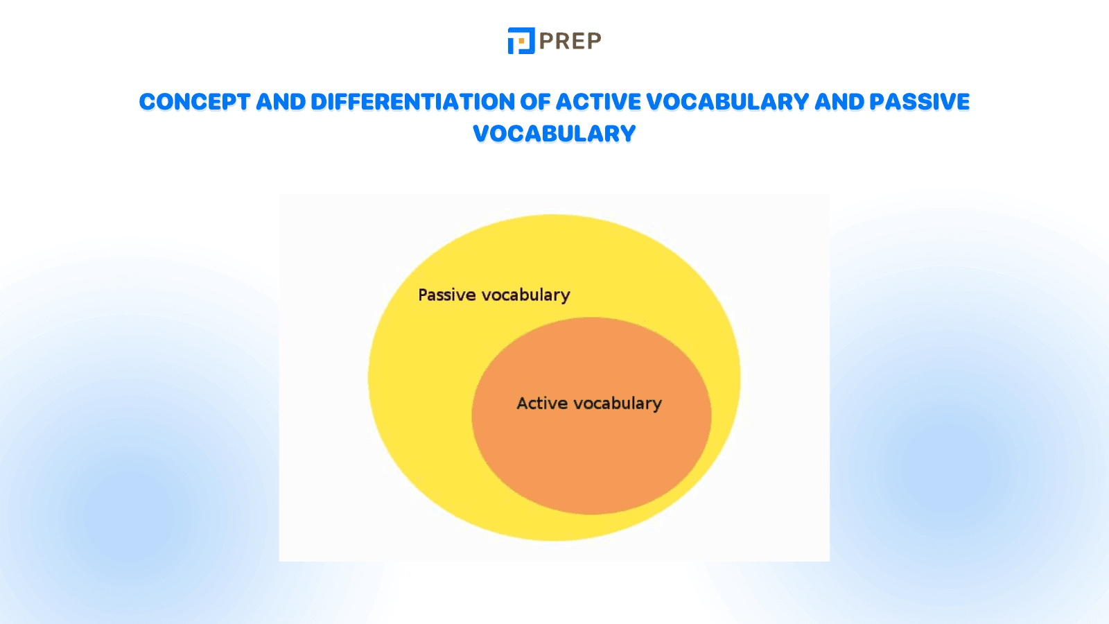 concept-and-differentiation-of-active-vocabulary-and-passive-vocabulary.png