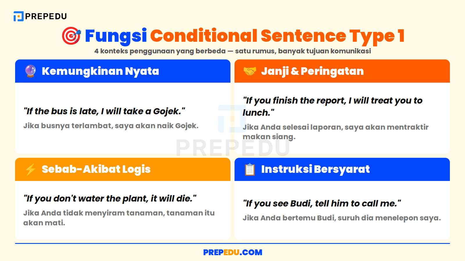 Fungsi Conditional Type 1 dalam Situasi Nyata Sehari-hari