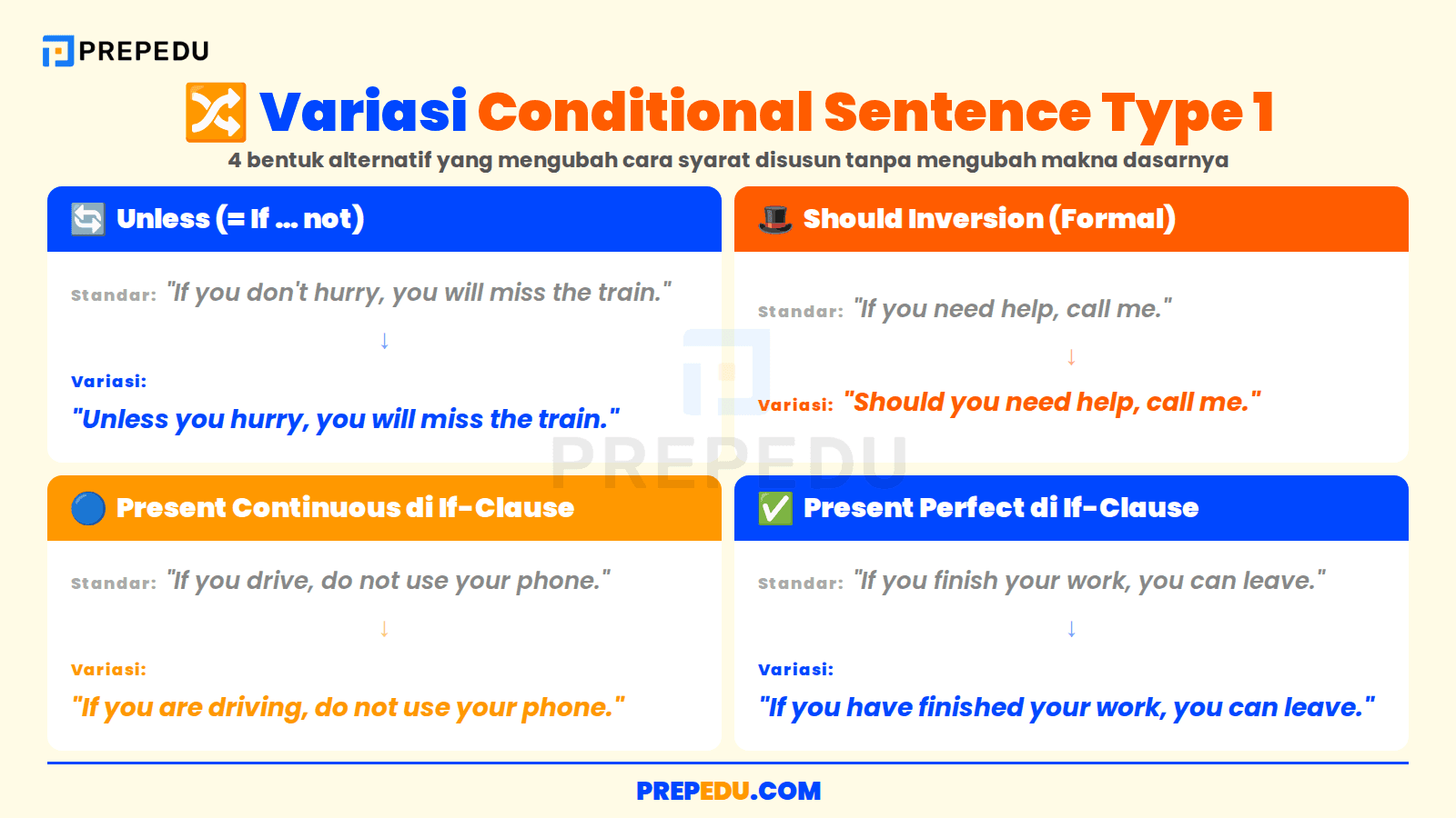 Inversi dan Variasi Conditional Type 1 untuk Konteks Formal