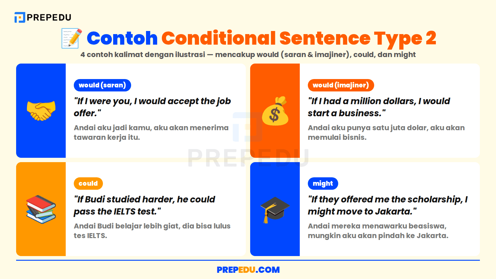 Contoh Conditional Sentence Type 2 beserta Terjemahan