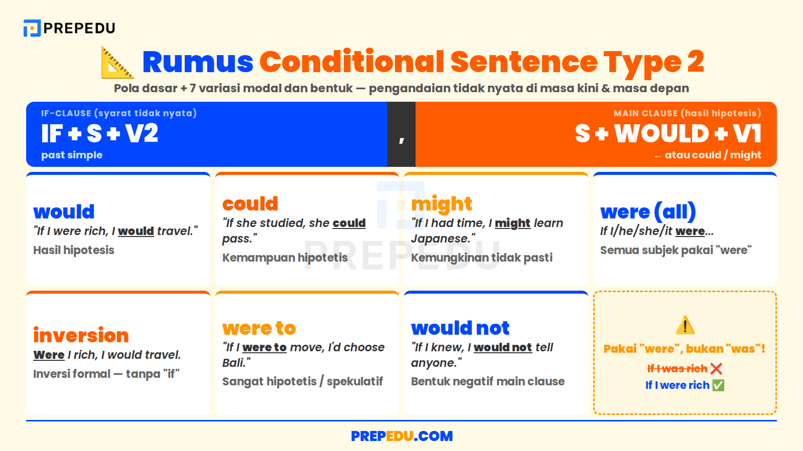 Rumus Conditional Sentence Type 2 Lengkap dengan Contoh