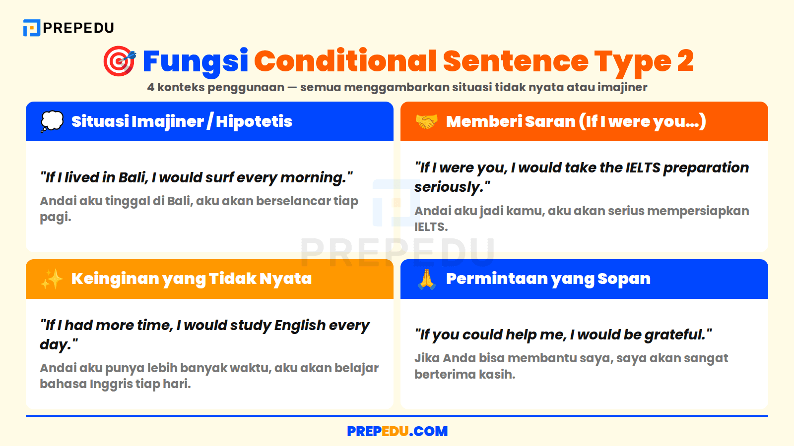 Fungsi Conditional Sentence Type 2 dan Penggunaannya