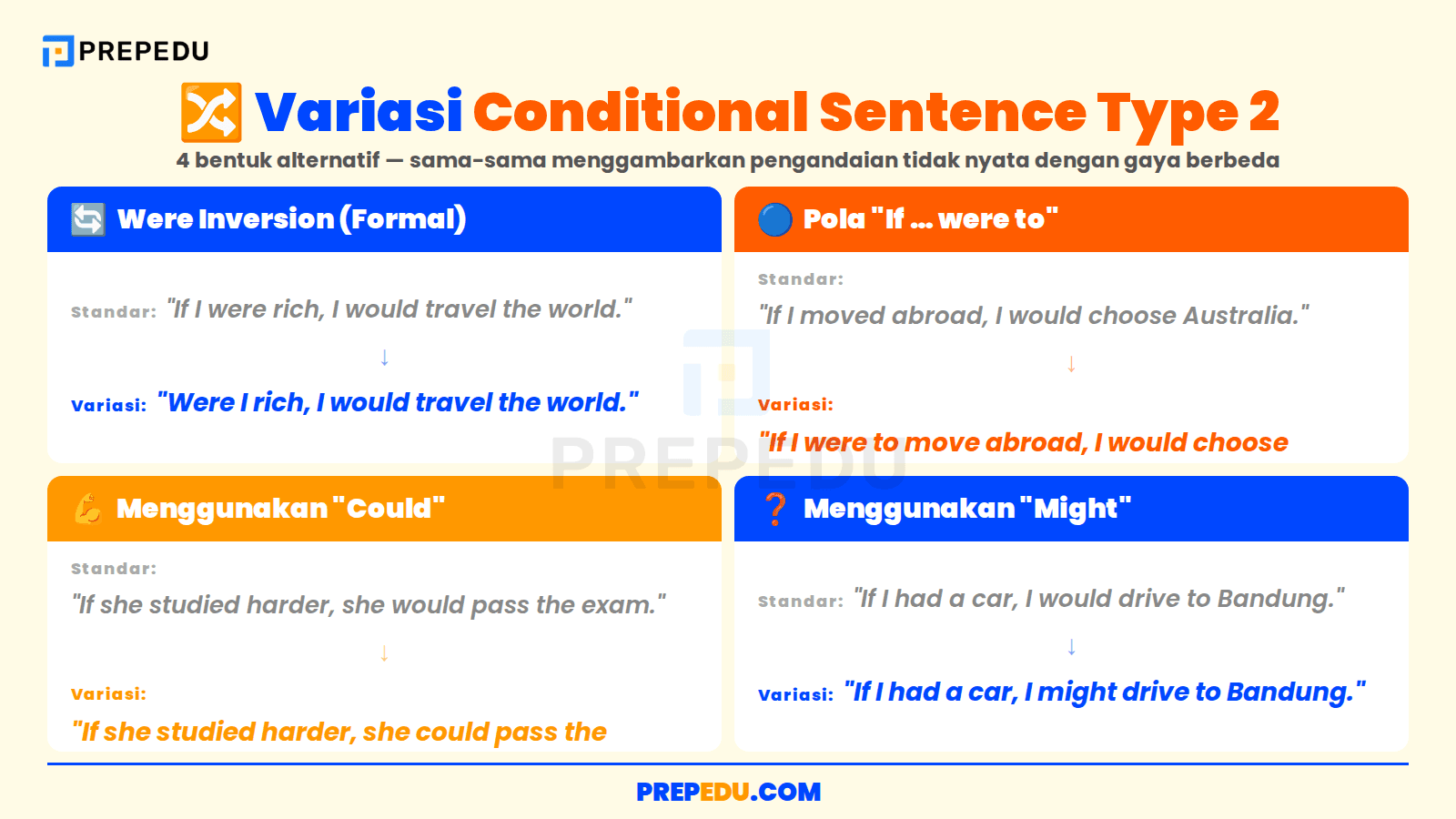Variasi Conditional Sentence Type 2 yang Wajib Diketahui