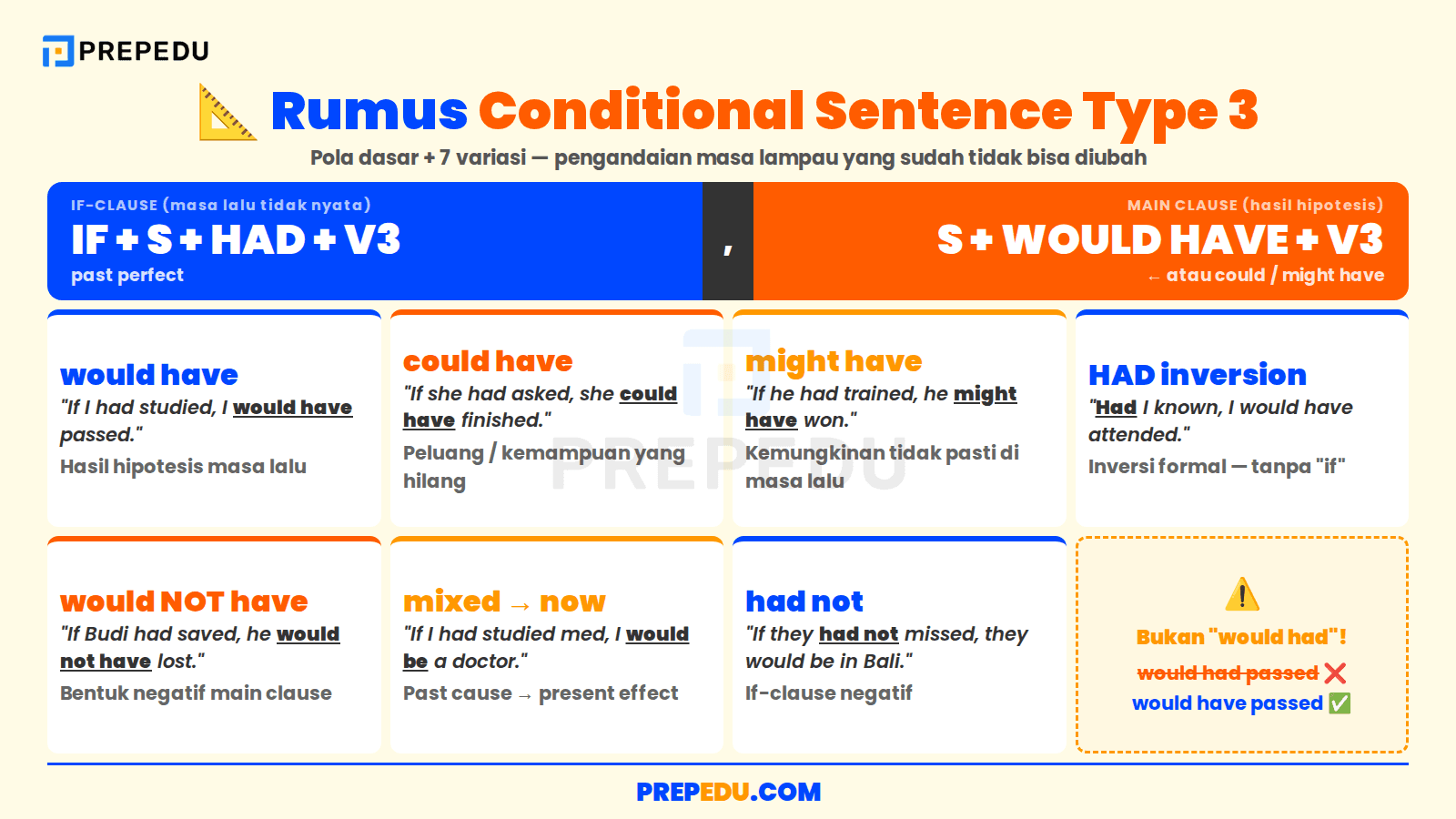 Rumus Conditional Sentence Type 3 beserta 7 variasi