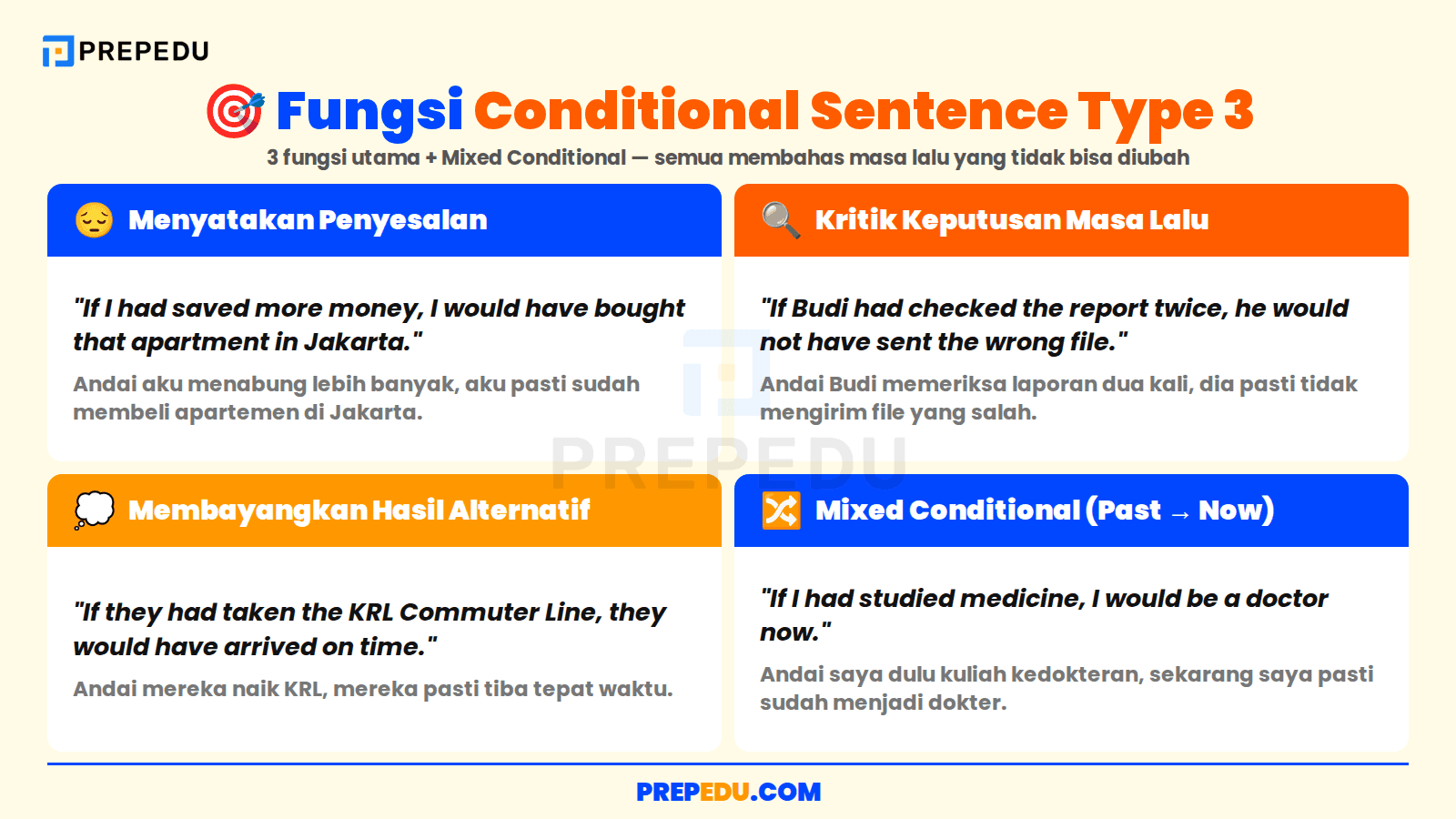 4 fungsi Conditional Type 3: menyatakan penyesalan, kritik keputusan masa lalu, membayangkan hasil alternatif, dan mixed conditional.