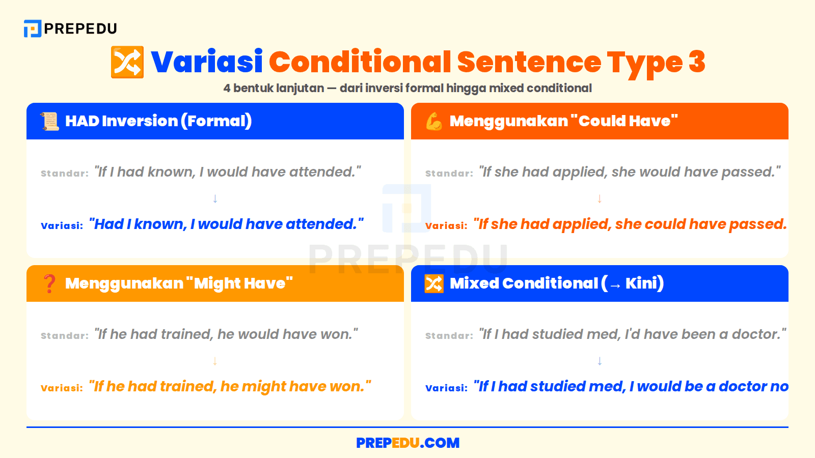 4 variasi Conditional Type 3