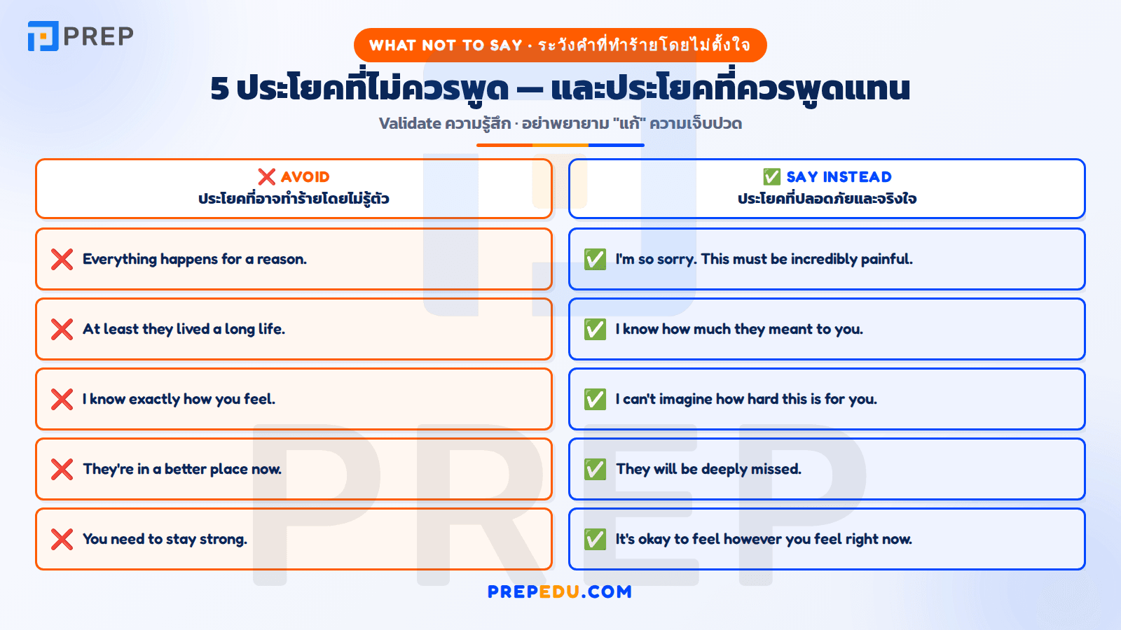 ประโยคที่ไม่ควรพูดเมื่อแสดงความเสียใจเป็นภาษาอังกฤษ
