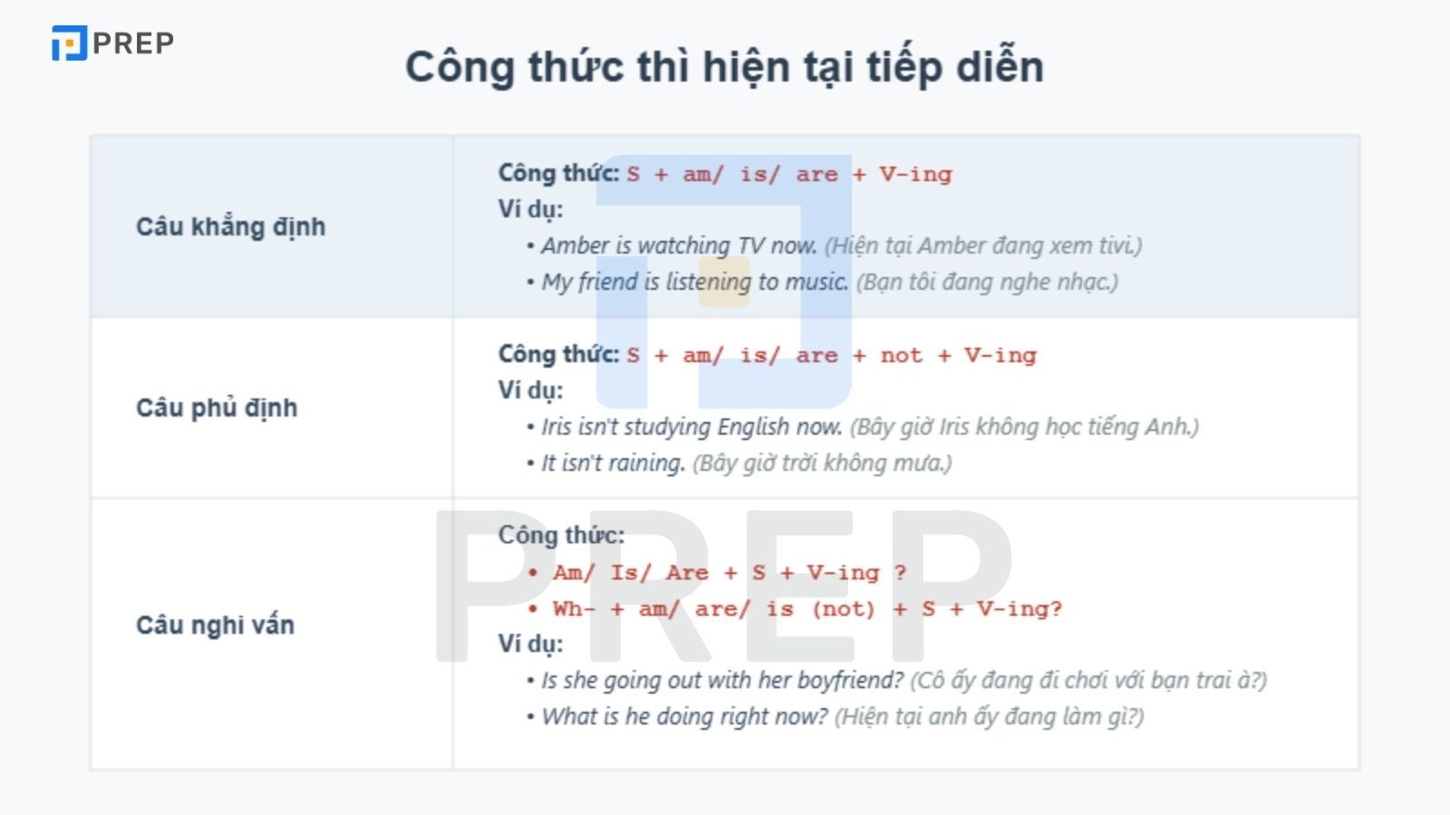 Công thức thì hiện tại tiếp diễn