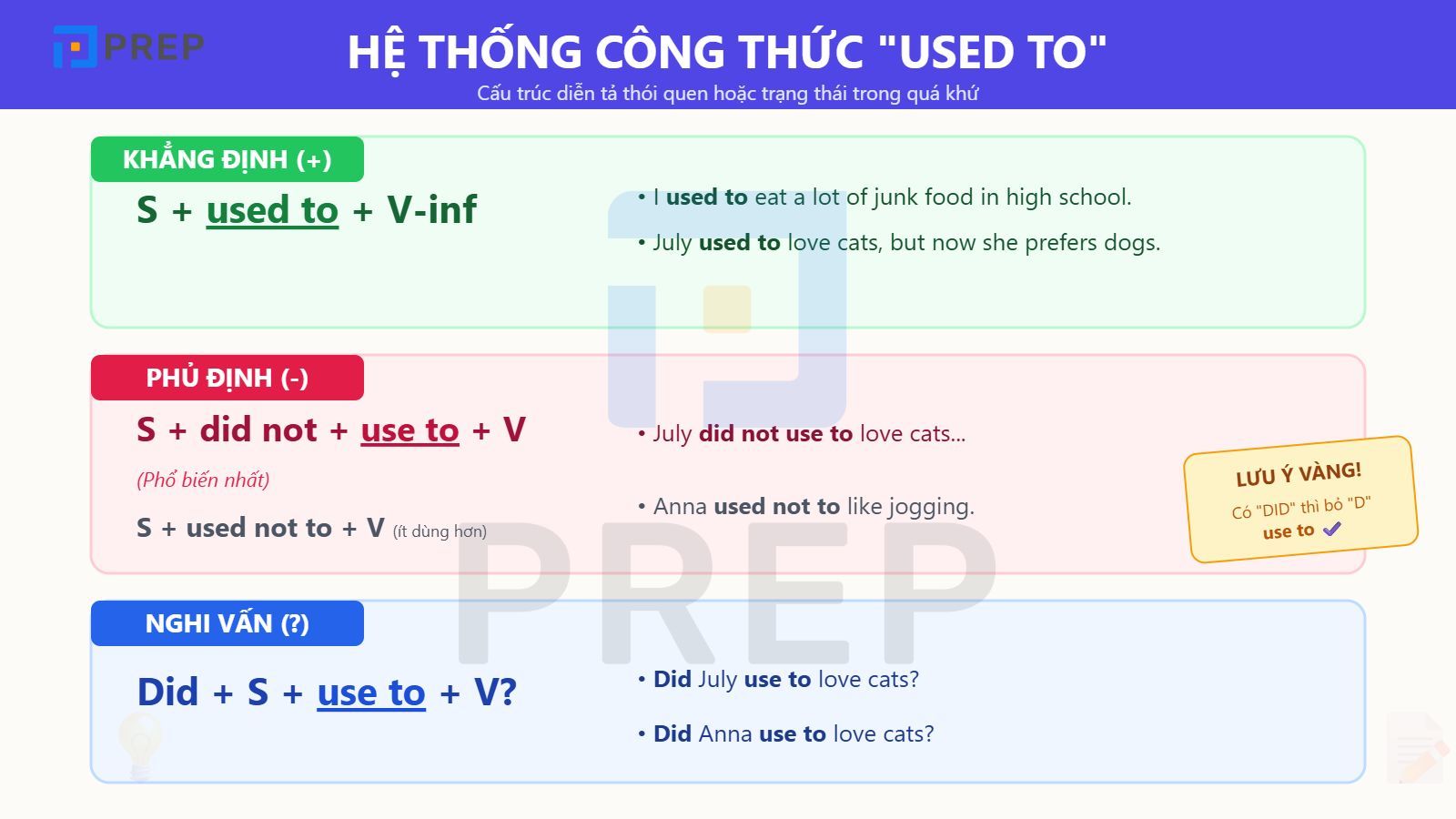 cong-thuc-used-to.jpg