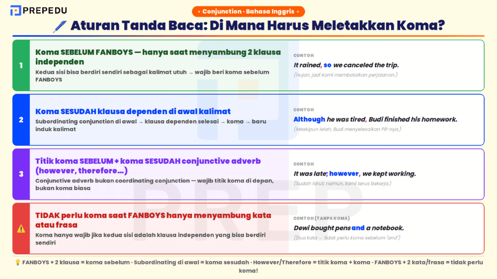 Empat aturan penempatan koma dalam kalimat dengan conjunction