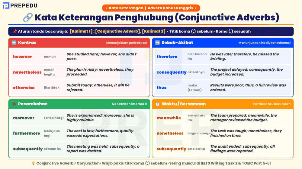 Cara Menghubungkan Dua Kalimat dengan Conjunctive Adverbs