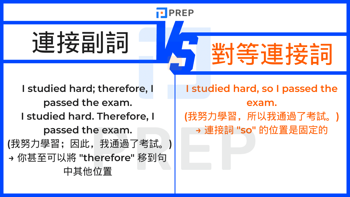 conjunctive-adverbs-vs-coordinating-conjunctions.png