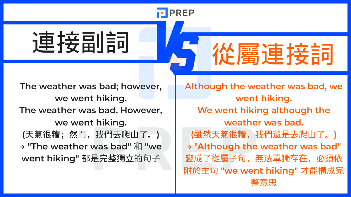 conjunctive-adverbs-vs-subordinating-conjunctions.png