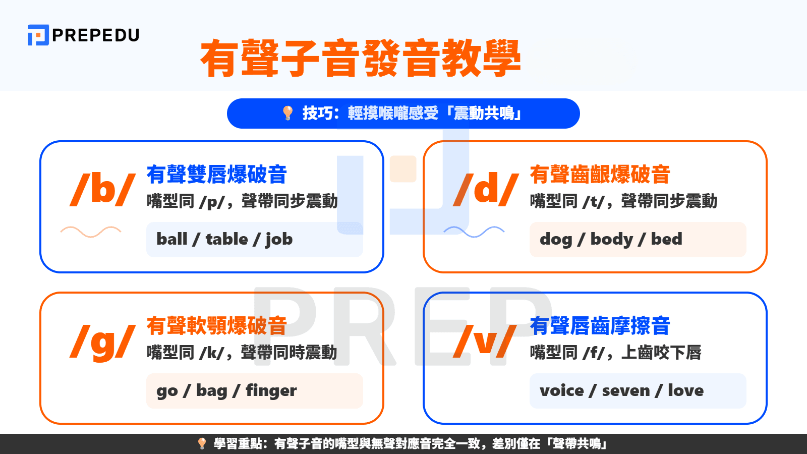 8個聲帶共鳴的子音英文