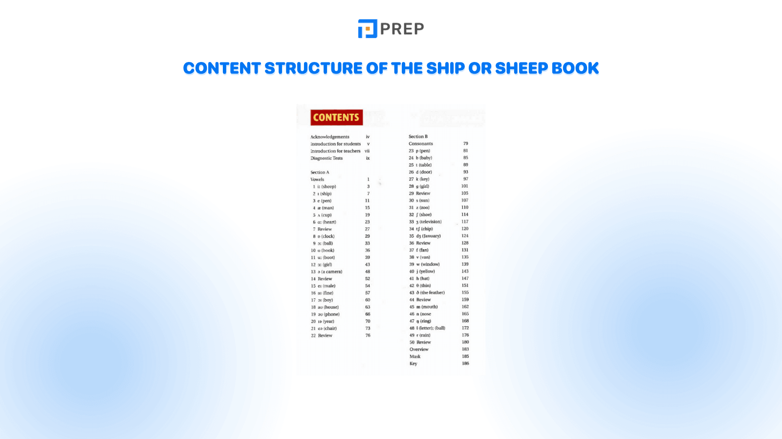 content-structure-of-the-ship-or-sheep-book.png