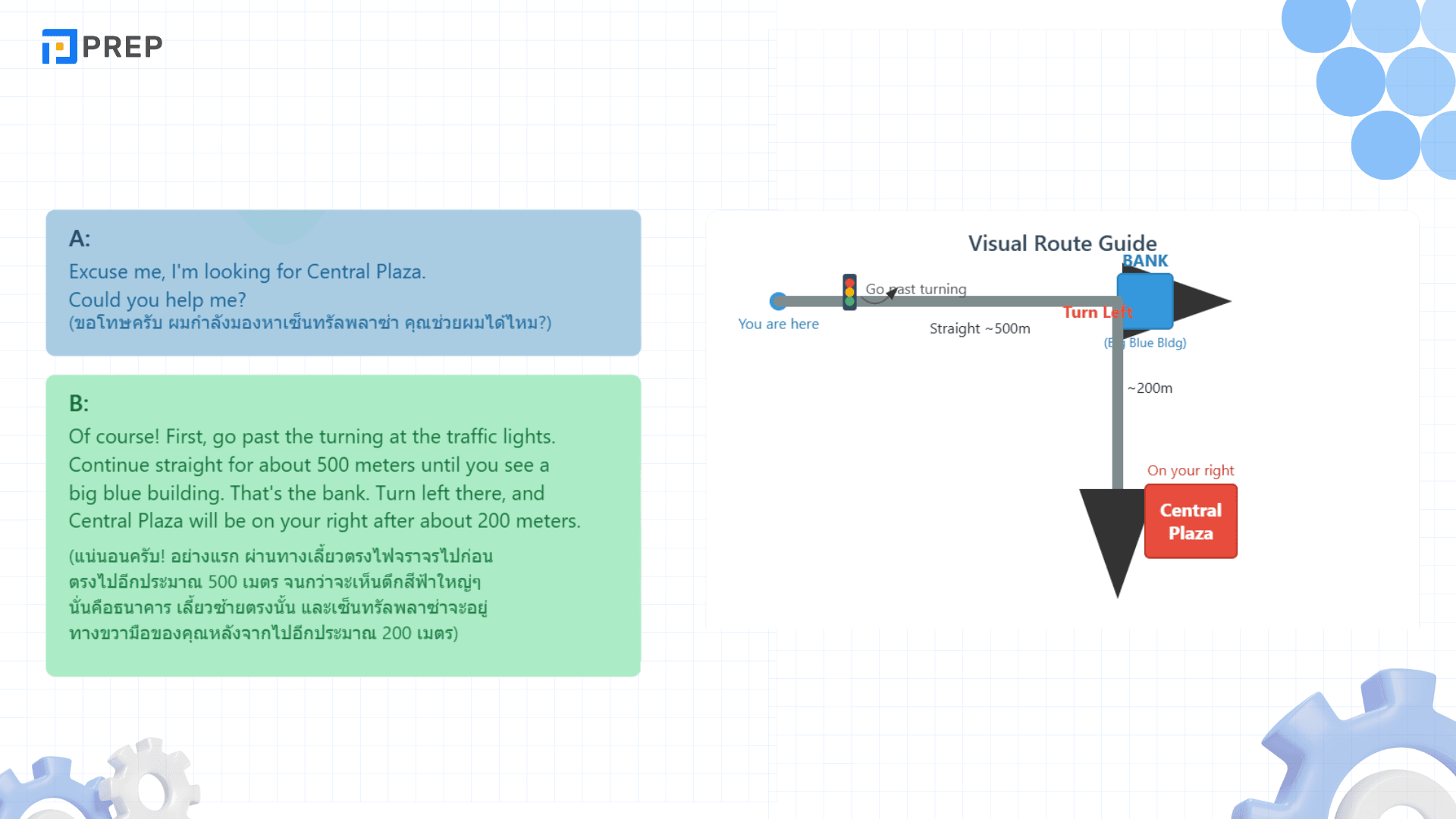 บอกทาง ภาษาอังกฤษ พร้อมบทสนทนา Giving Directions ที่ใช้ได้จริง