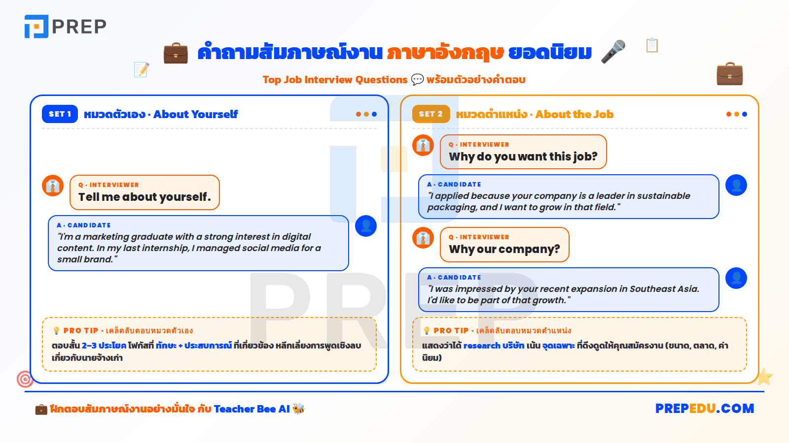 คำถามสัมภาษณ์งาน ภาษาอังกฤษ ยอดนิยม