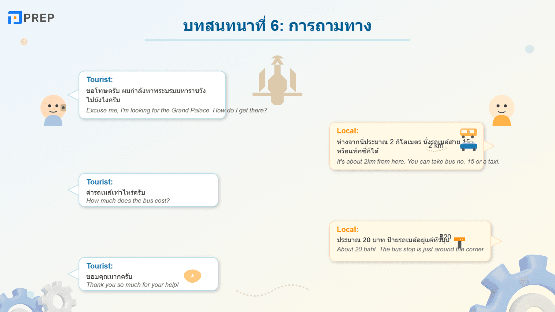 Conversation about Travel: คำศัพท์และประโยคที่ใช้ในการพูดถึงการเดินทาง
