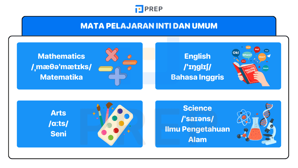Daftar Mata Pelajaran Inti dan Umum