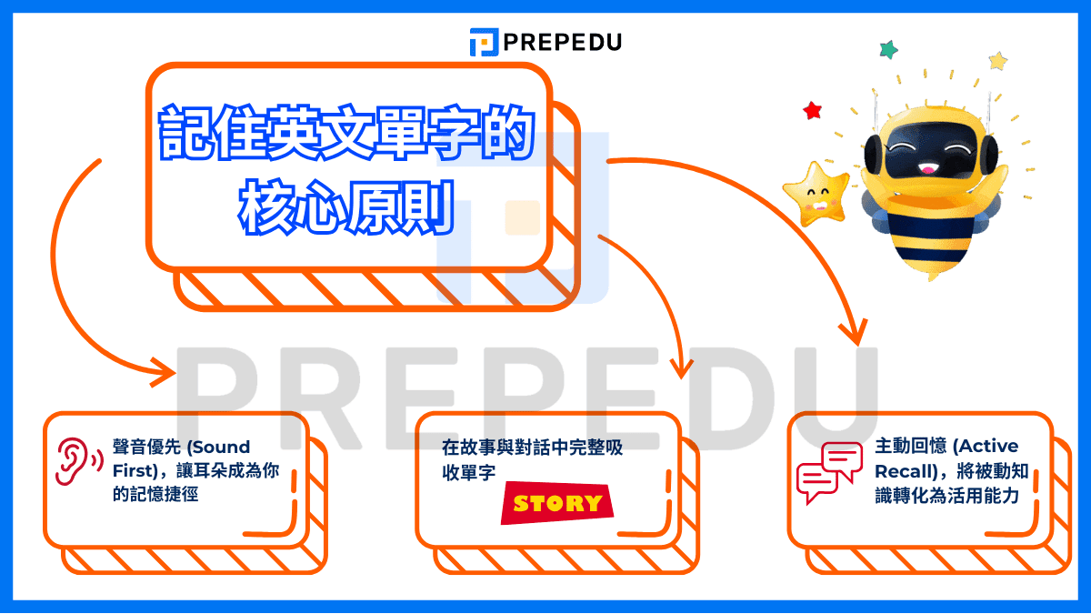 英文單字怎麼背?記住英文單字的核心原則